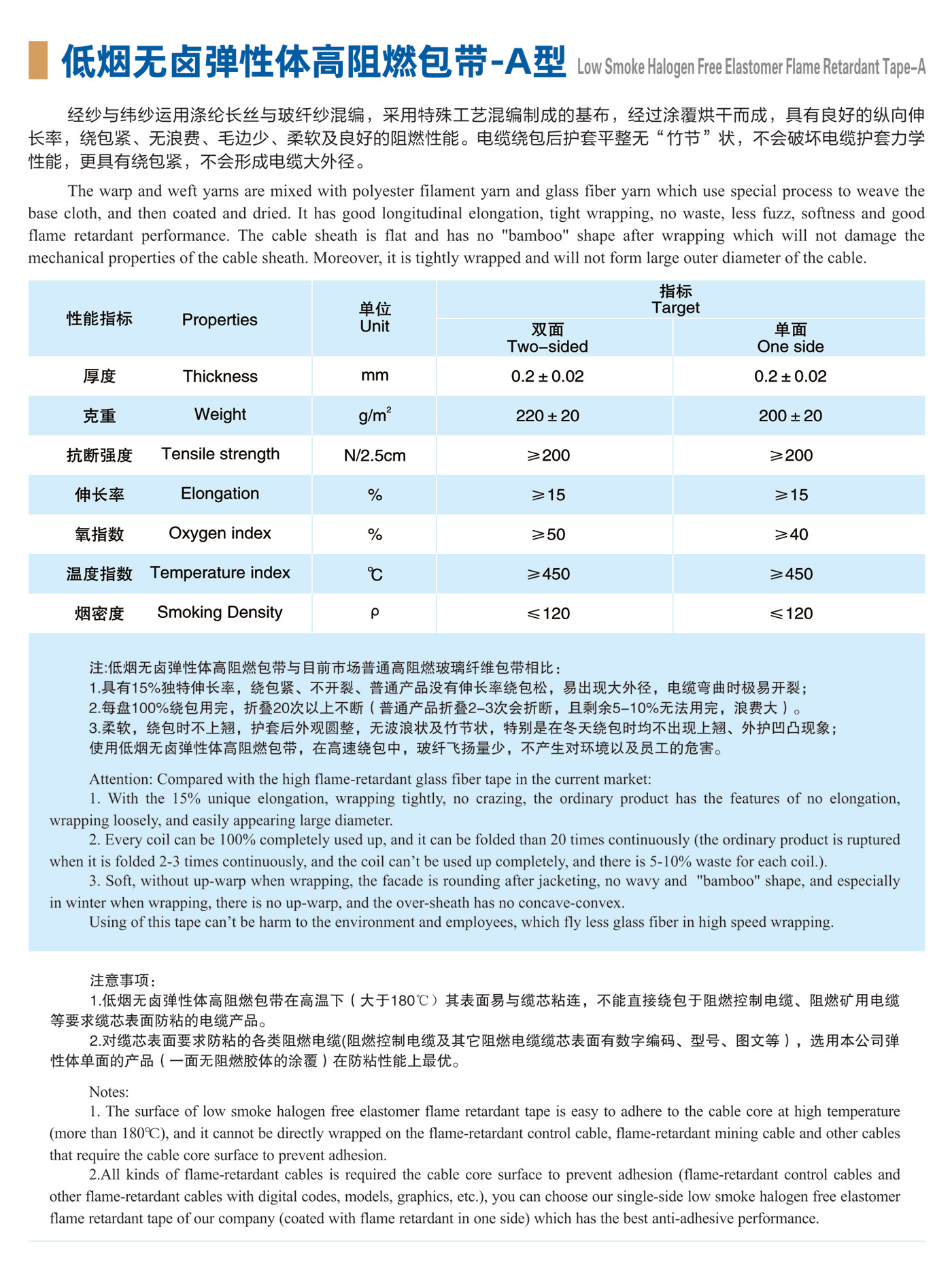 低煙無(wú)鹵彈性體高阻燃包帶-詳情